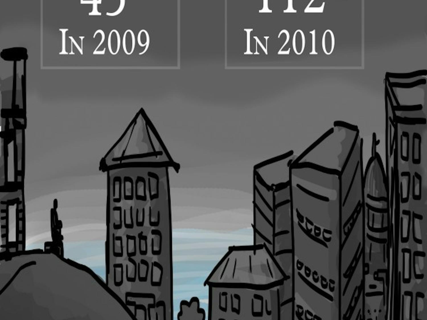 Sexual assault report numbers vary at UW