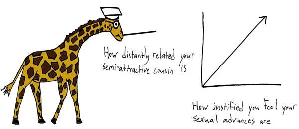09/04/2009 - The Graph Giraffe