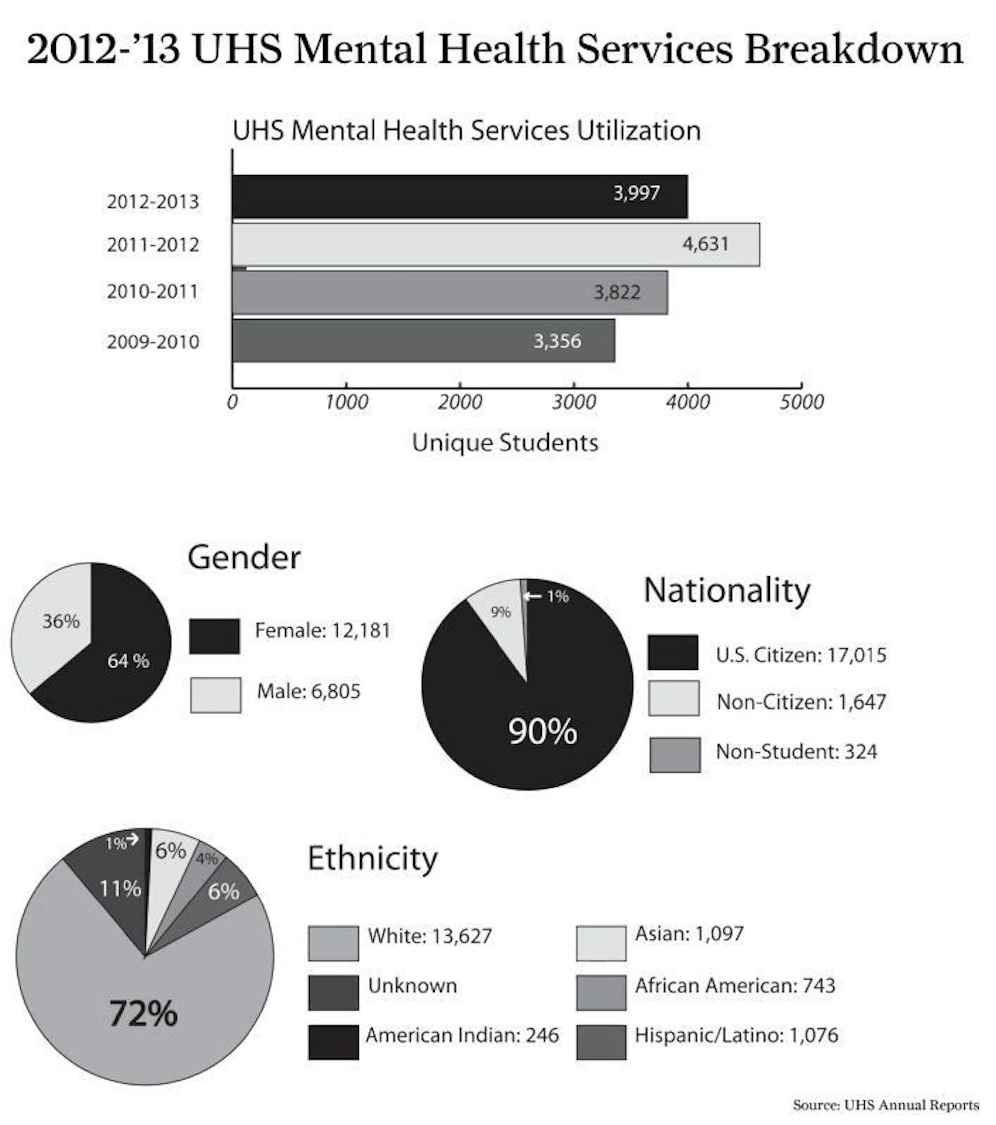 Mental health feature