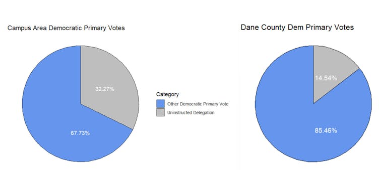 Uninstructed Vote Graphs.jpg