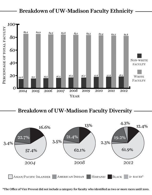 Faculty climate report