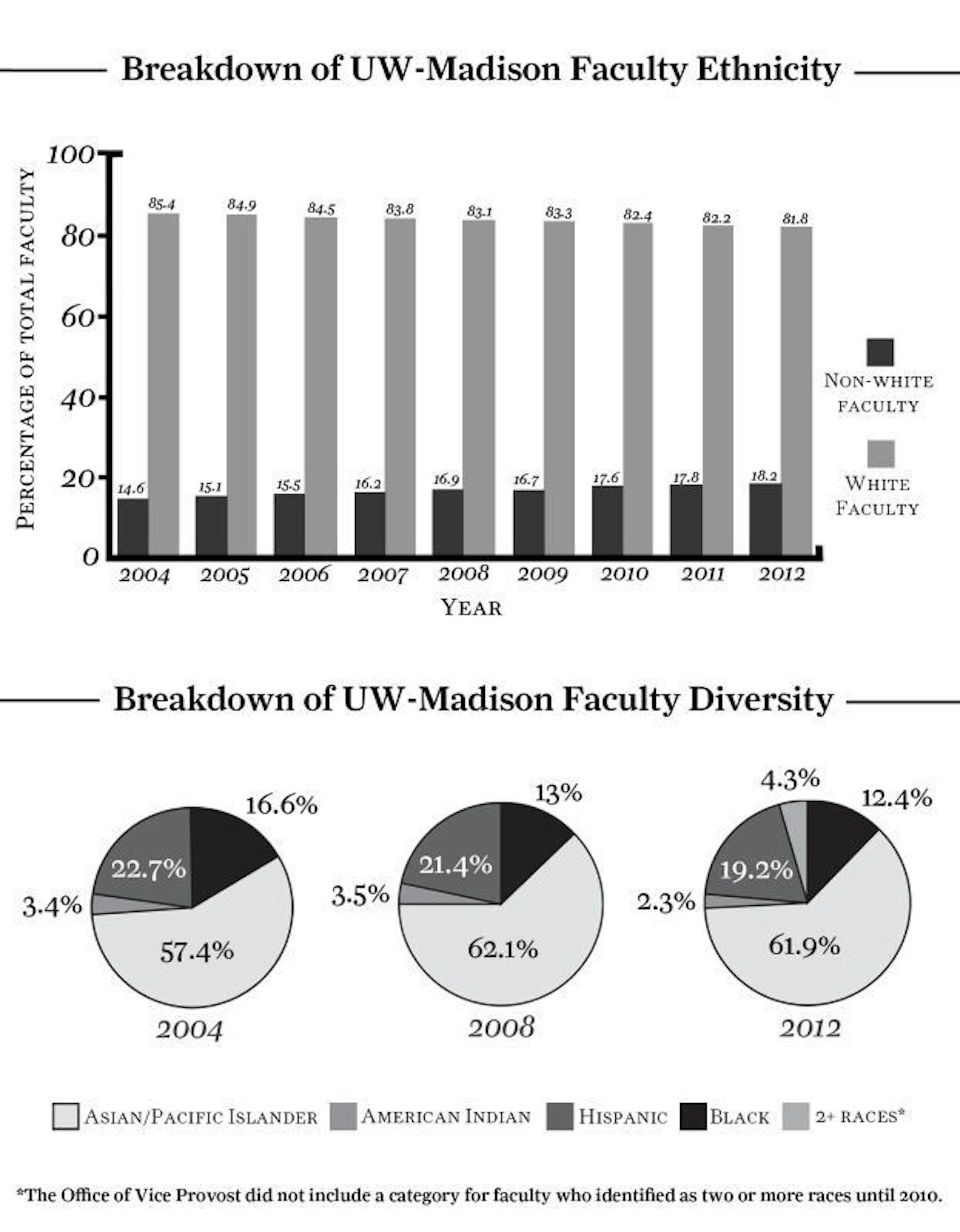 Faculty climate report