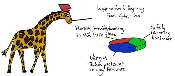 09/25/2009 - The Graph Giraffe