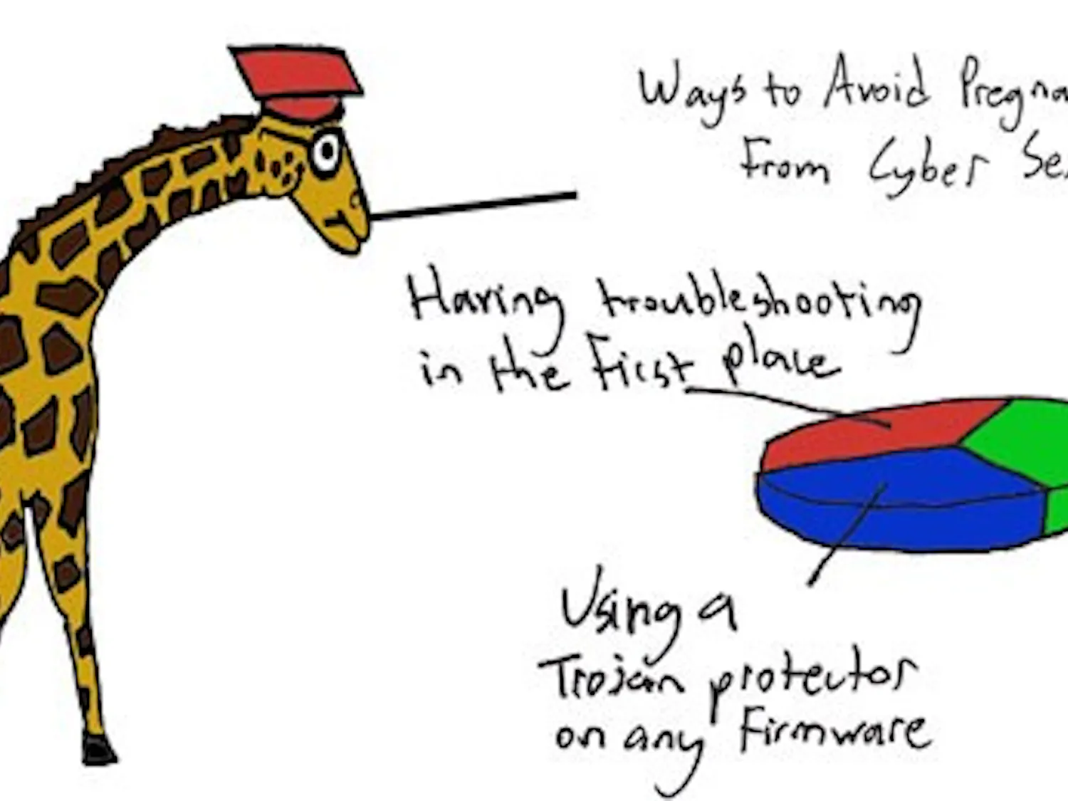 09/25/2009 - The Graph Giraffe