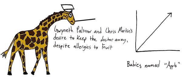 09/29/2009 - The Graph Giraffe