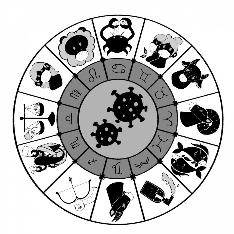Scientists have recently uncovered evidence showing that contracting COVID-19 is highly dependent on zodiac sign.