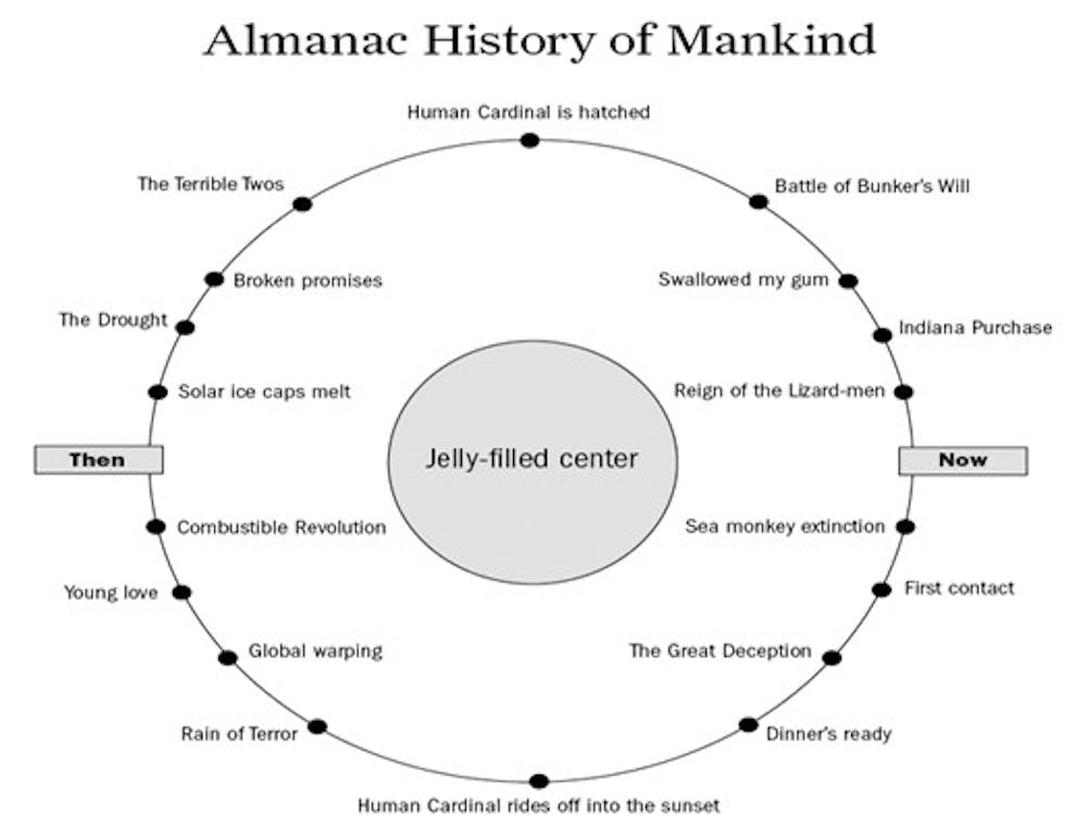 Almanac History of Mankind
