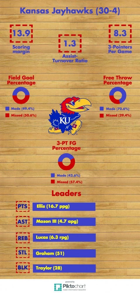 Kansas Infographic