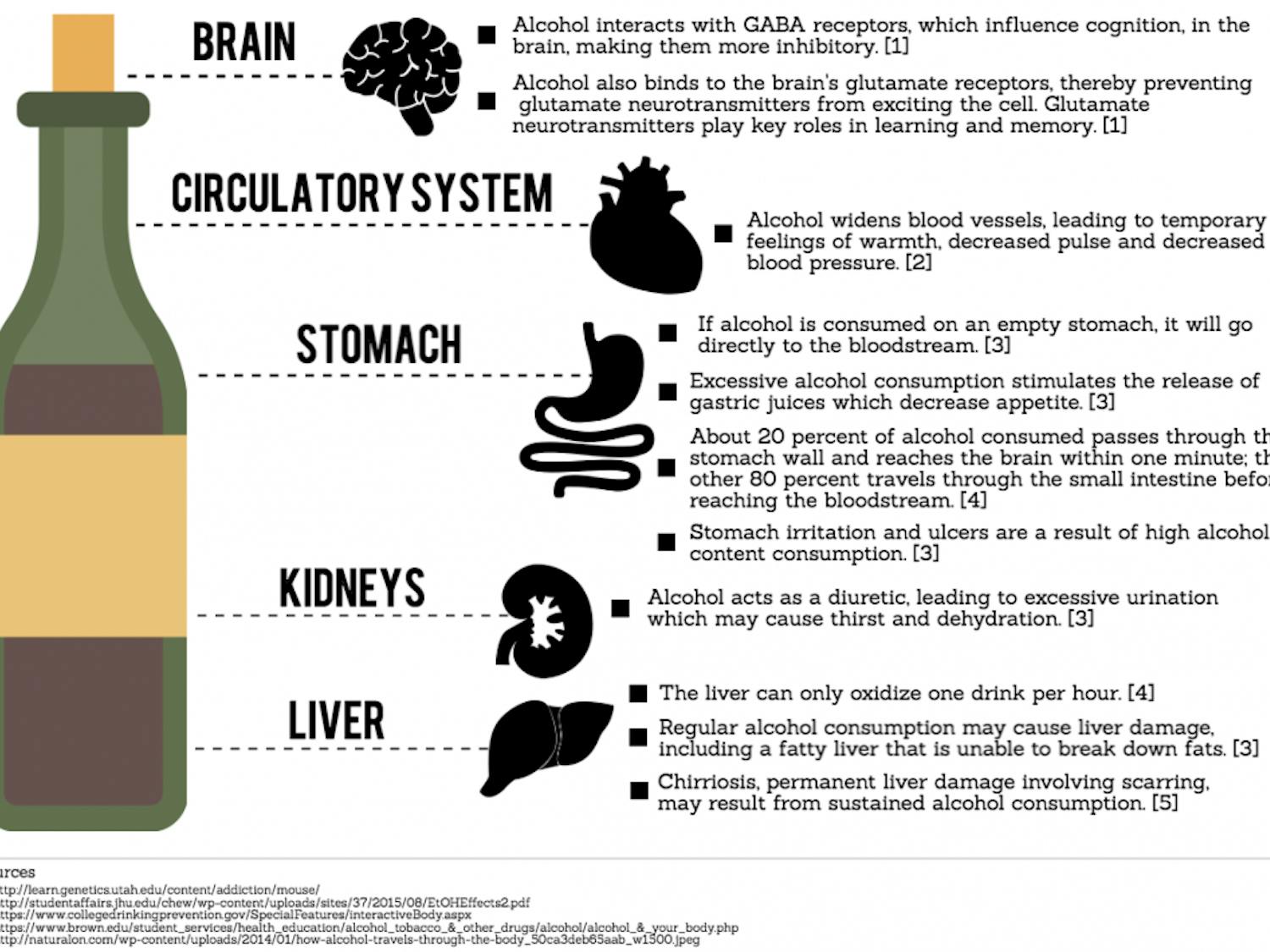 Created Courtesy of Picktochart