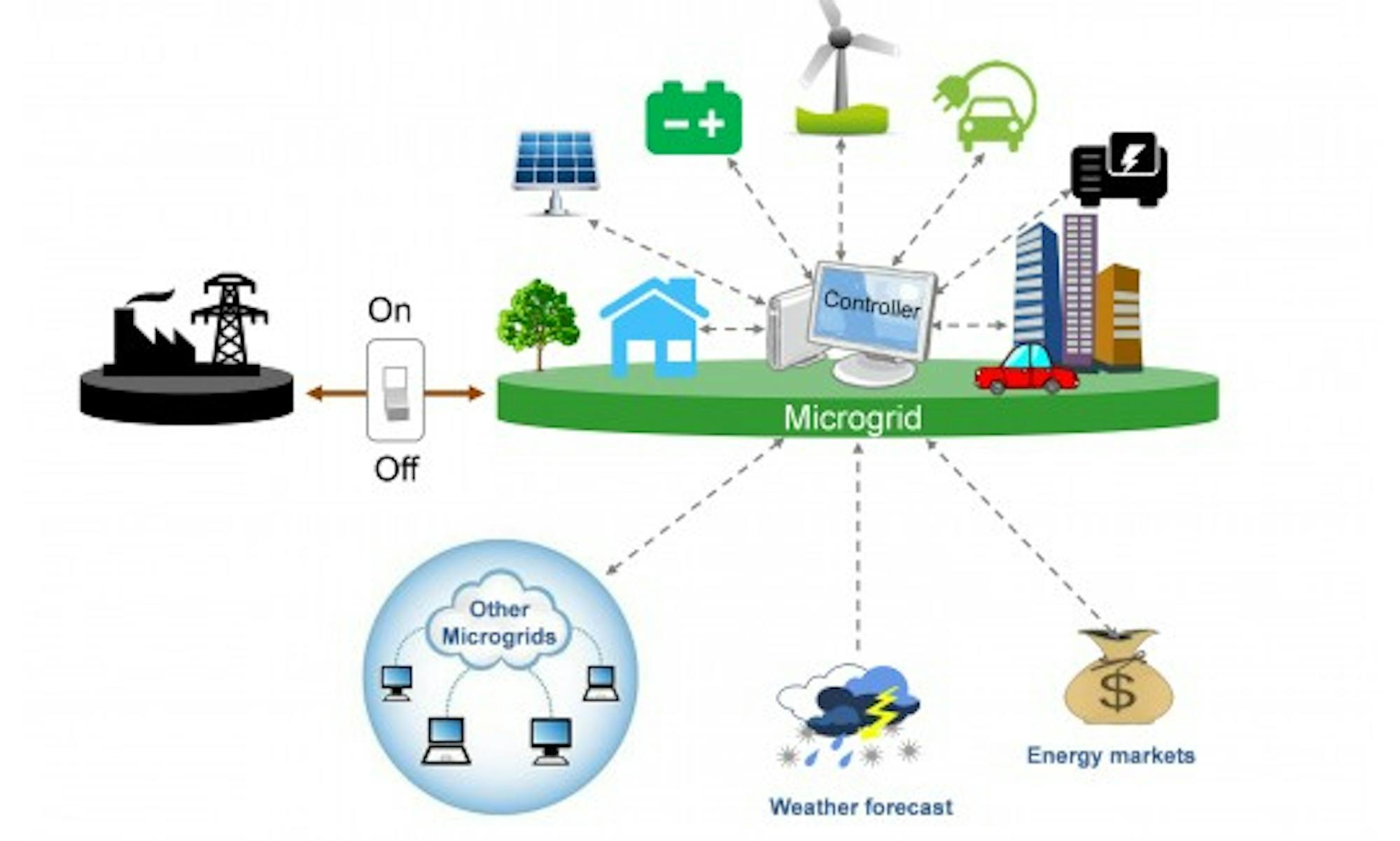 science_microgrid.jpg