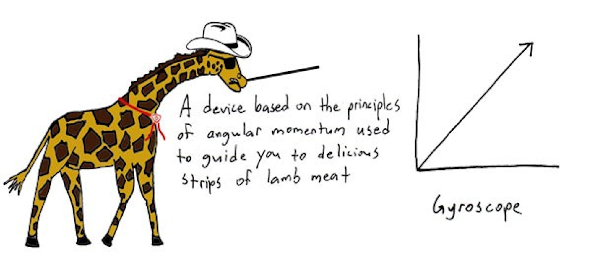 09/08/2009 - The Graph Giraffe