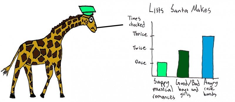 12/11/2009 - The Graph Giraffe