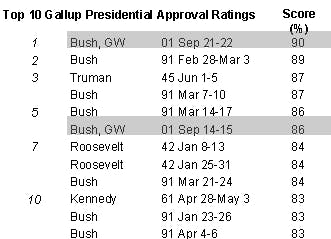 approval ratings.png