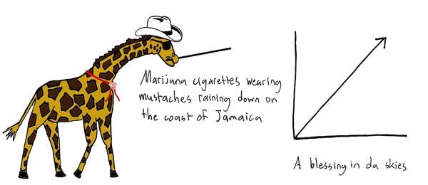 09/23/2009 - The Graph Giraffe