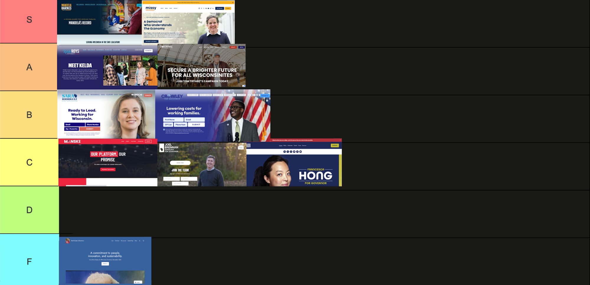 Grapic made with screenshots of the campaign websites of Ryan Strnad, Josh Schoemann, Brett Hulsey, Joel Brennan, Francesca Hong, Andy Manske, Sara Rodriguez, David Crowley, Kelda Roys, Tom Tiffany, Mandela Barnes &nbsp;and Missy Hughes