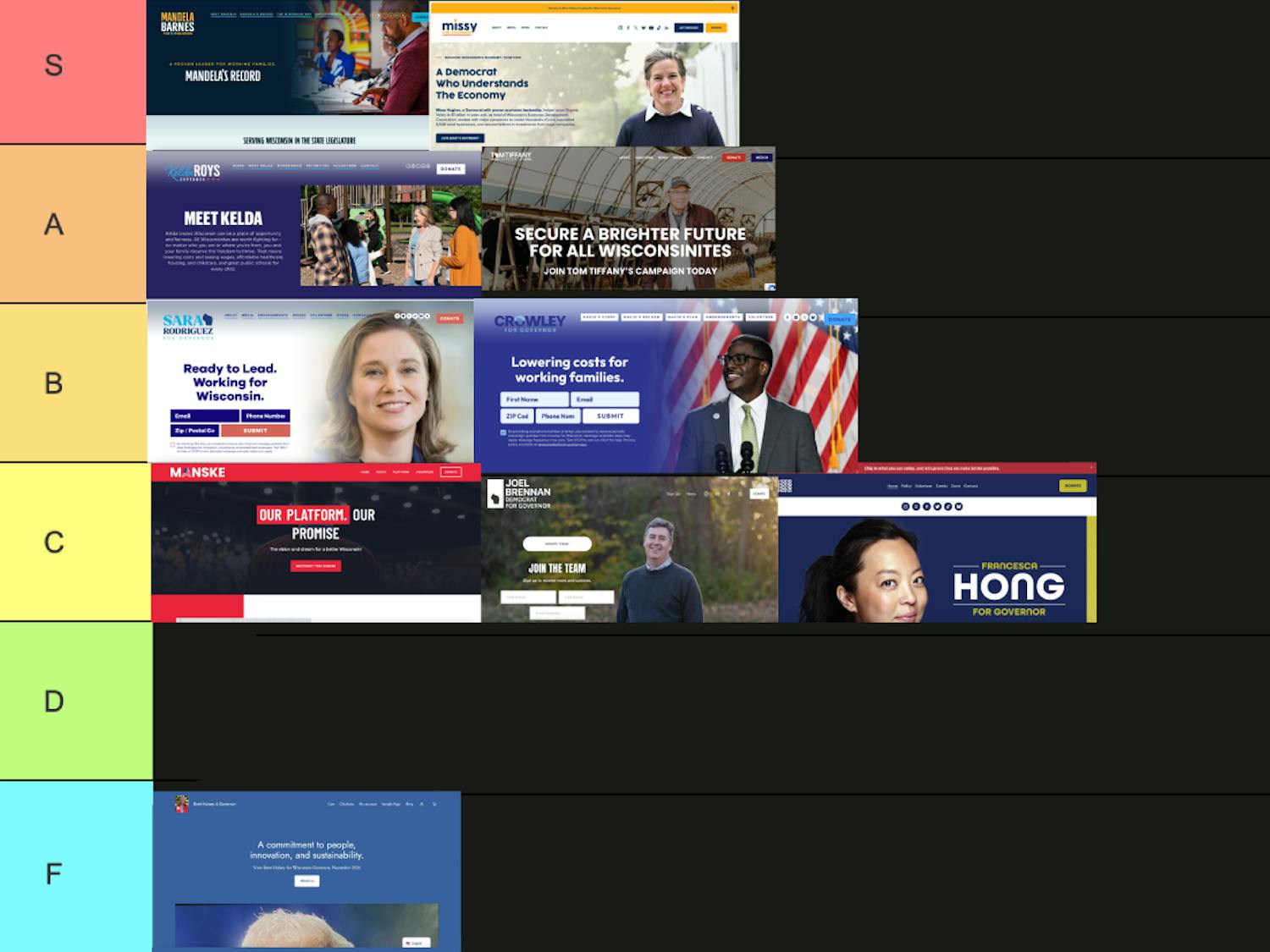 Grapic made with screenshots of the campaign websites of Ryan Strnad, Josh Schoemann, Brett Hulsey, Joel Brennan, Francesca Hong, Andy Manske, Sara Rodriguez, David Crowley, Kelda Roys, Tom Tiffany, Mandela Barnes and Missy Hughes