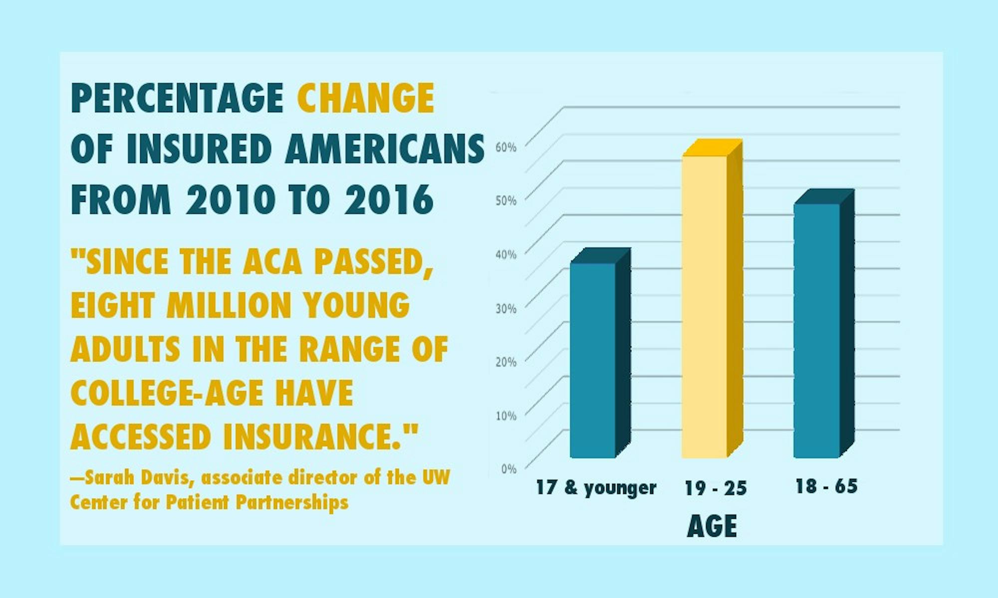 While the state’s justice department joined 19 others in suing the Affordable Care Act, some fear the risks to eliminating the law, for both the young and old, are greater than they appear.