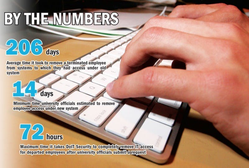 Officials raise concerns over Madison IT security