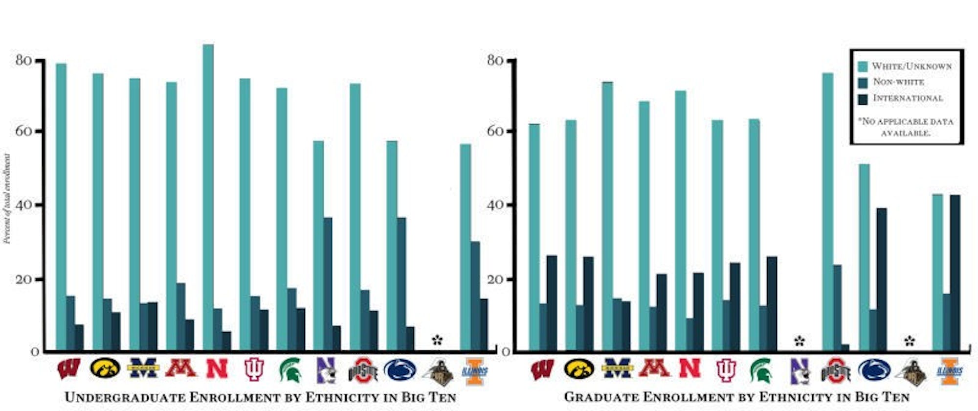 Diversity graph