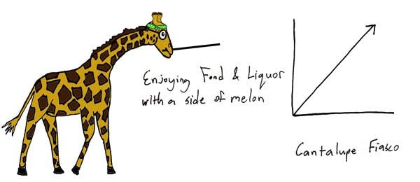 09/14/2009 - The Graph Giraffe