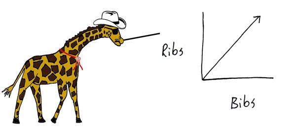 09/11/2009 - The Graph Giraffe