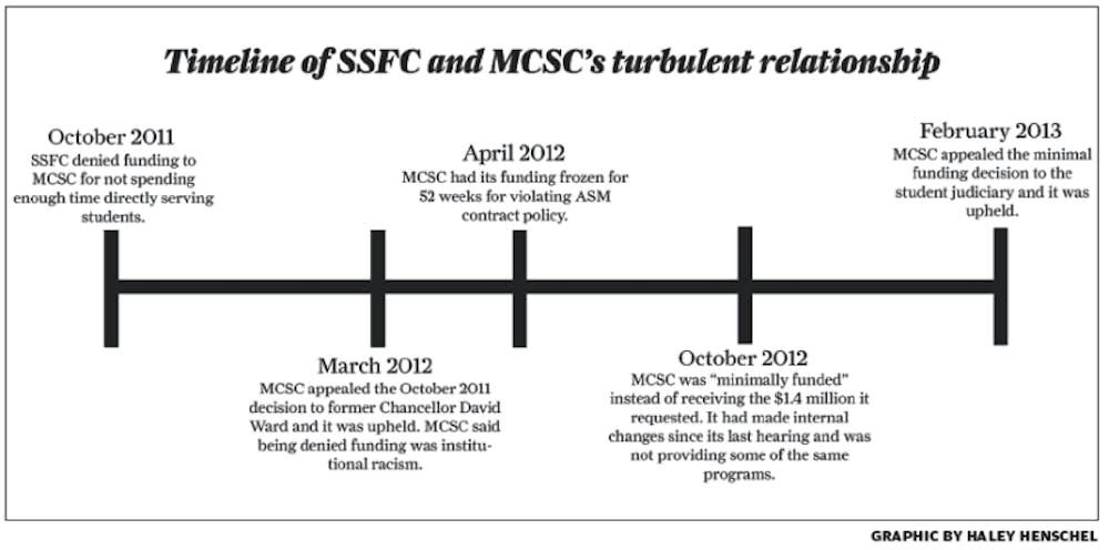 SSFC and MSCS graphic