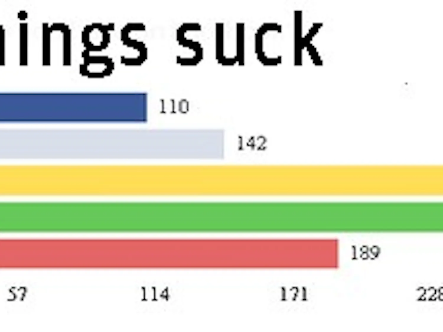 Pictured here are some of the lesser-scoring results from the Political Science department’s poll on what is causing all misfortune in the world.