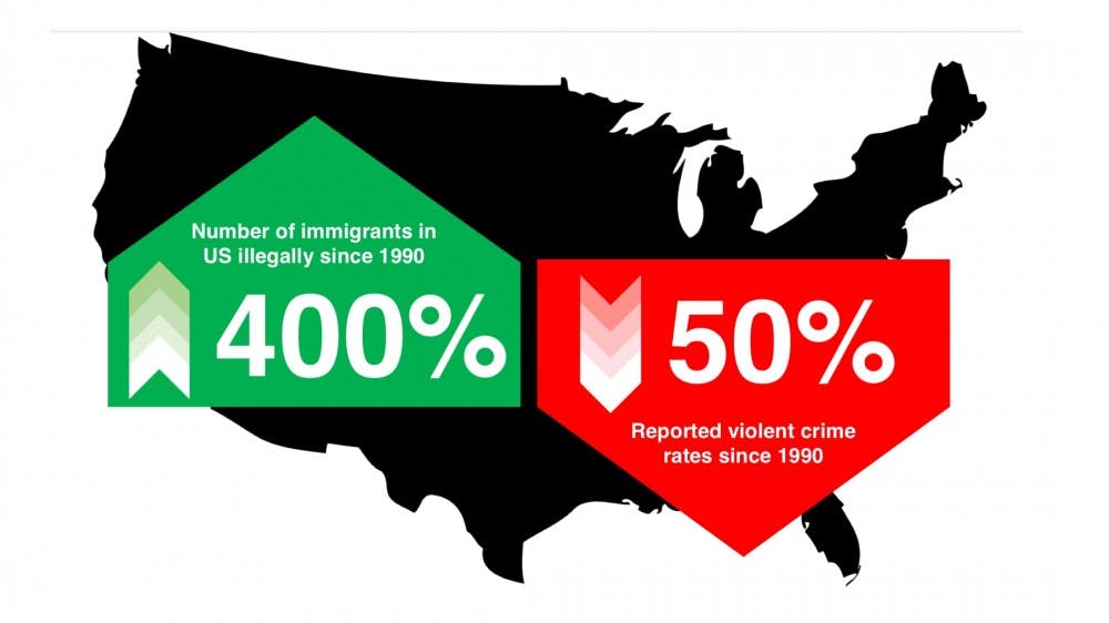 As the public debate over the impact of undocumented immigration rages on, a new study from a UW-Madison professor shows a negative relationship between the contentious phenomenon and violent crime.