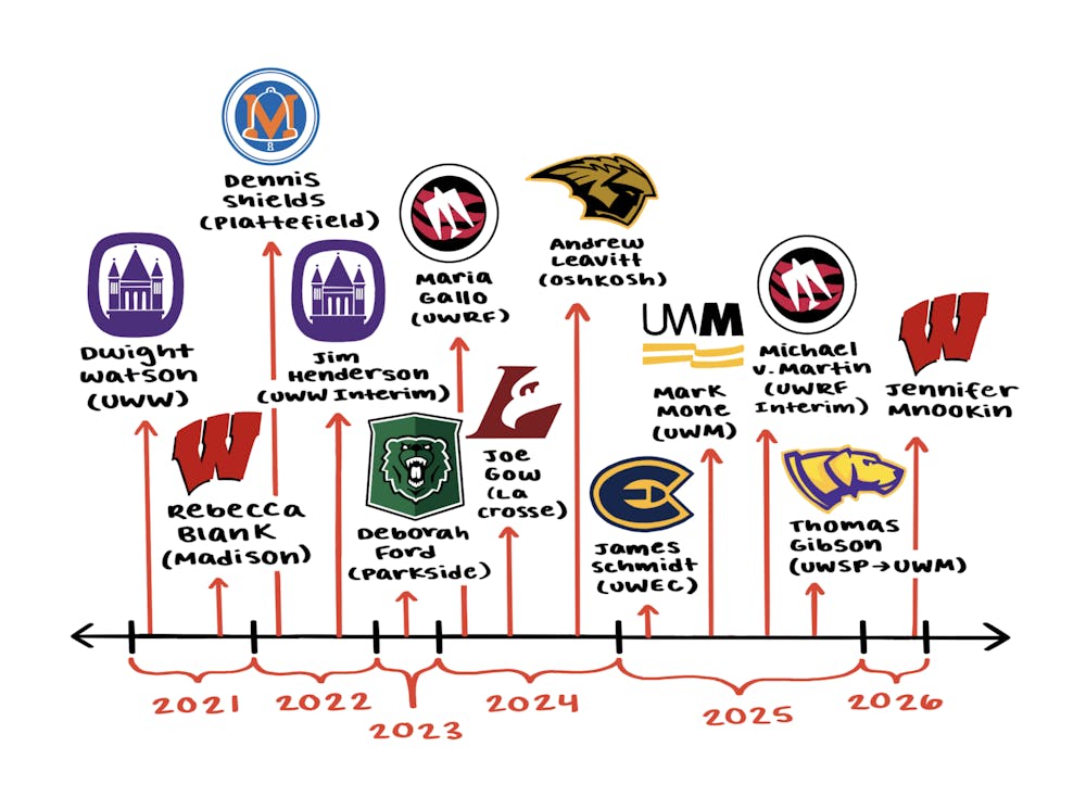 TimelineofMadisonChancellors.png