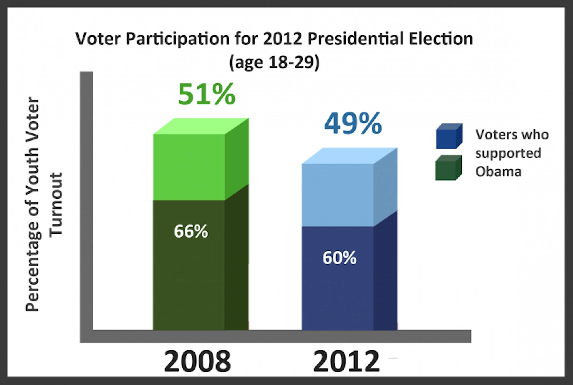 11082012YouthGraph