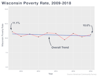 wisconsinpoverty_withtrend-01.png