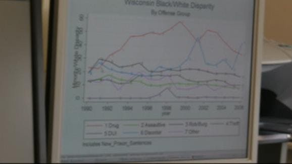 A discussion about race: incarceration rates