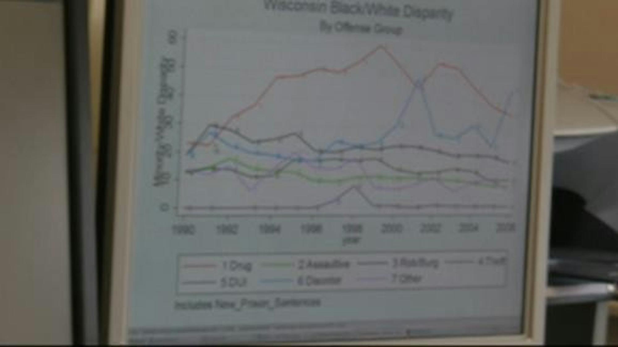 A discussion about race: incarceration rates