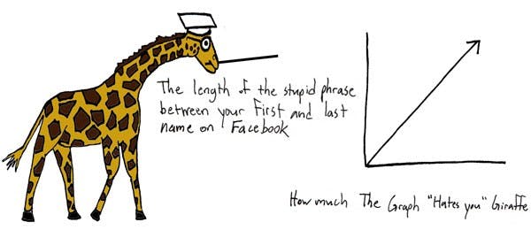 09/15/2009 - The Graph Giraffe