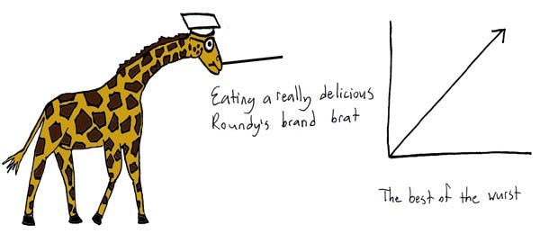 09/17/2009 - The Graph Giraffe