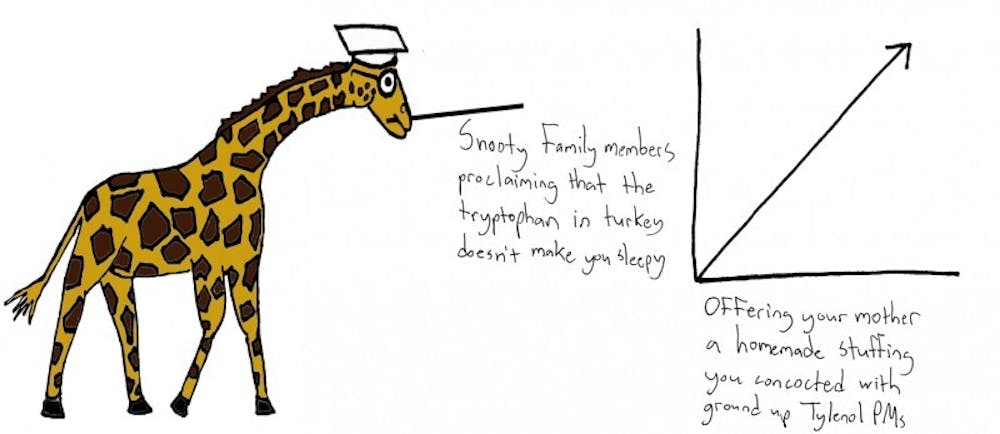11/24/2009 - The Graph Giraffe