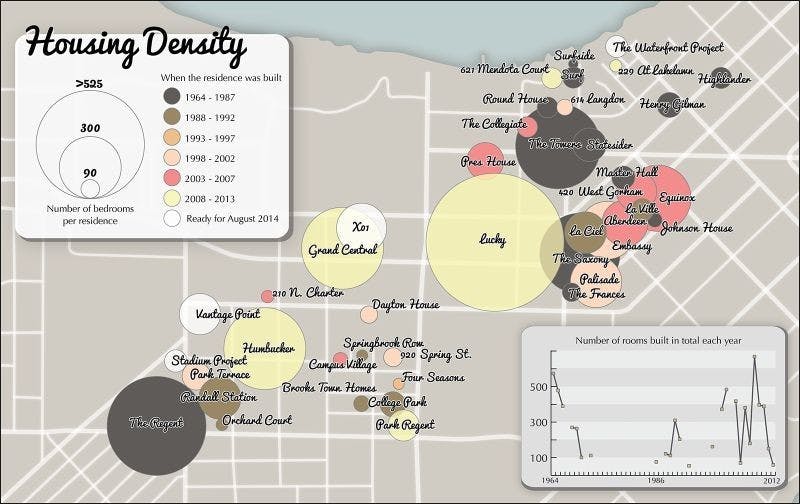 Housing Map