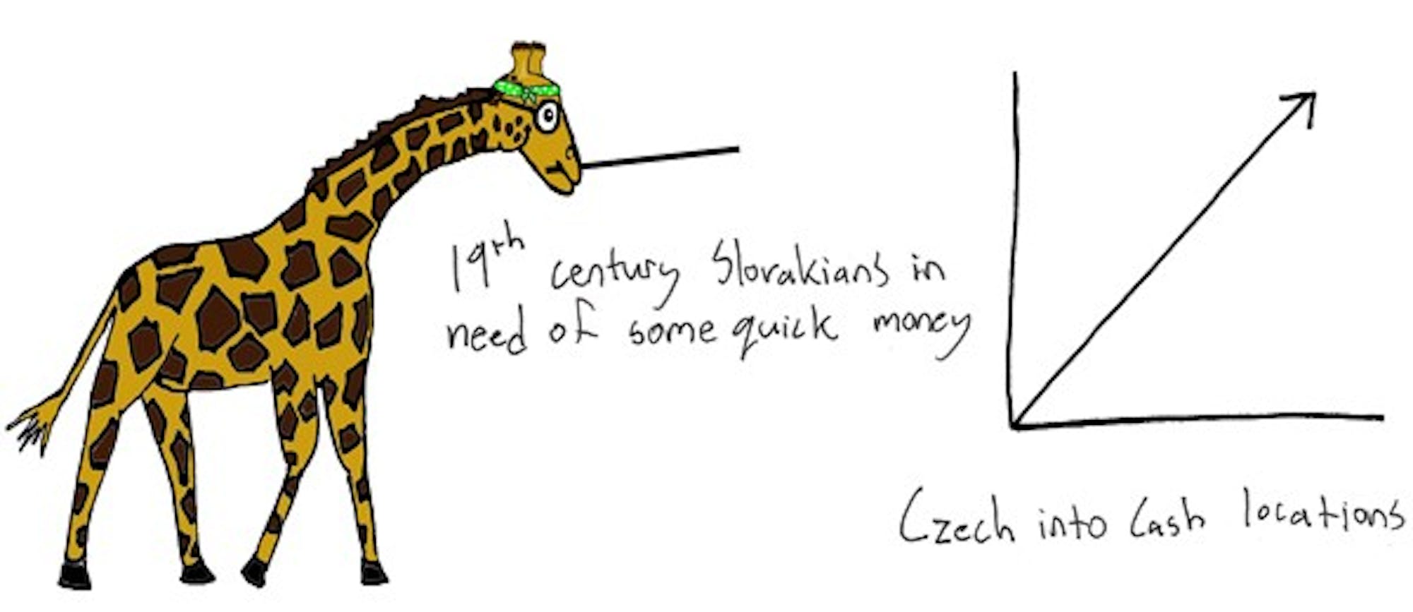 10/06/2009 - The Graph Giraffe