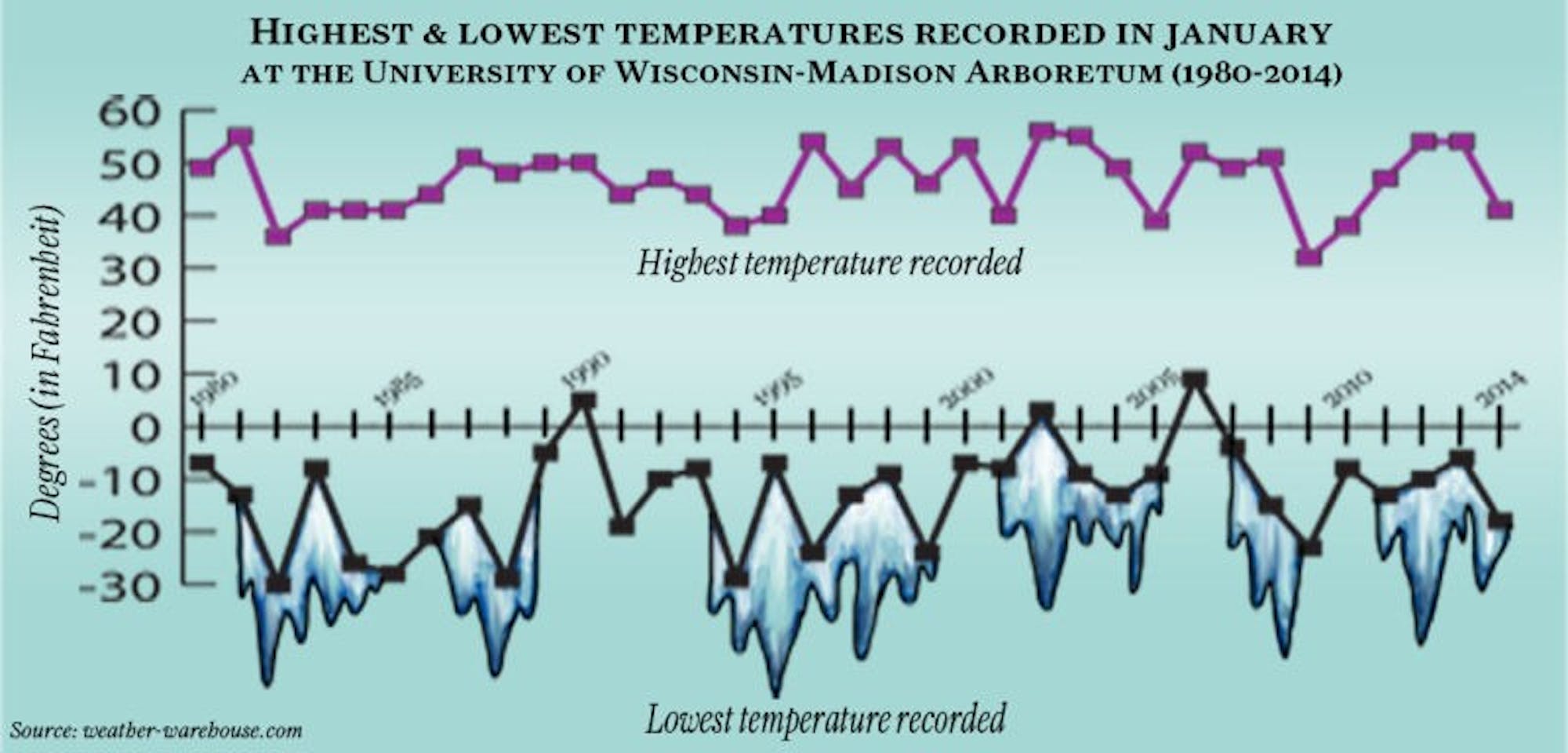 Cold weather graphic 1.27.14