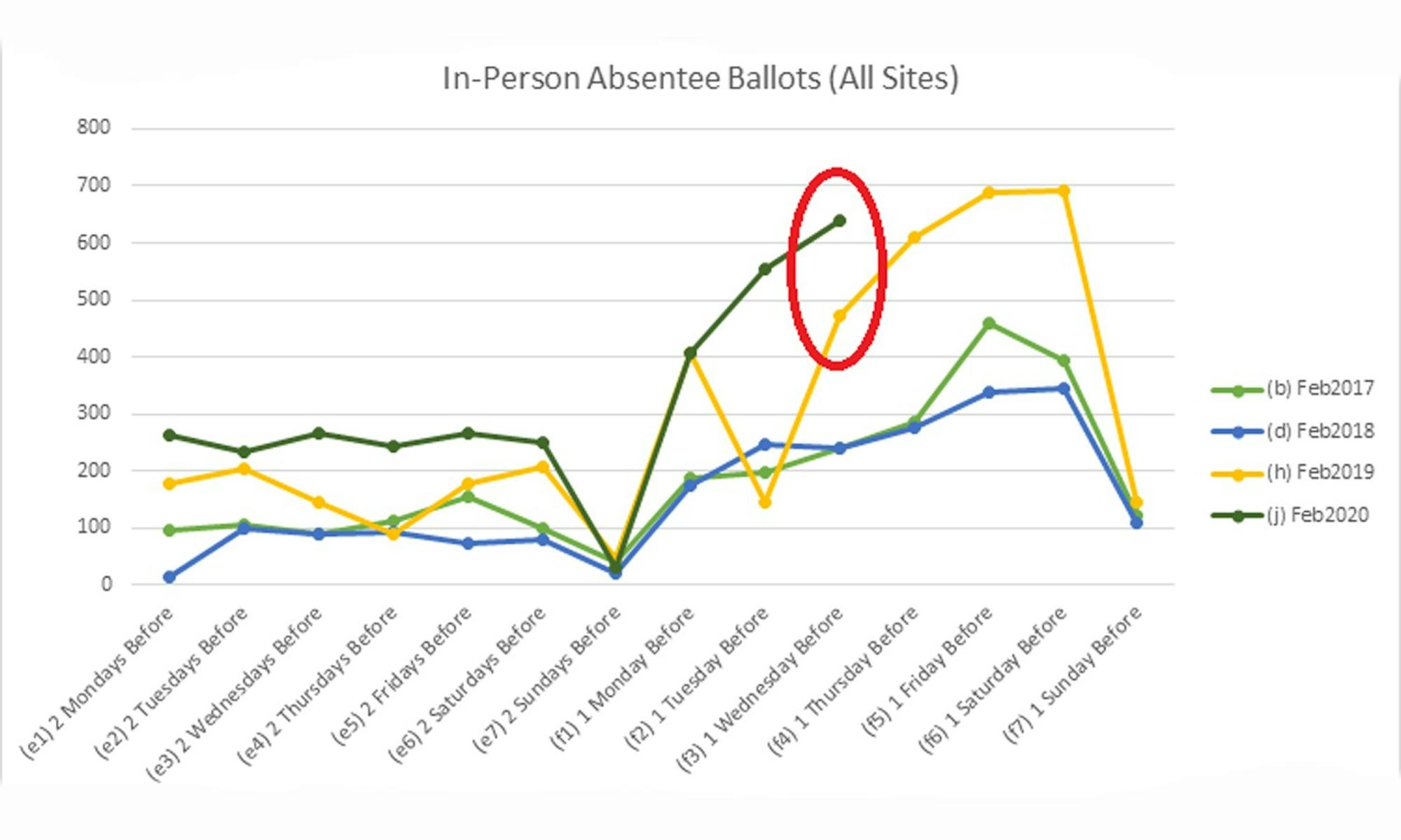 News_In-PersonAbsenteeBallots.jpg