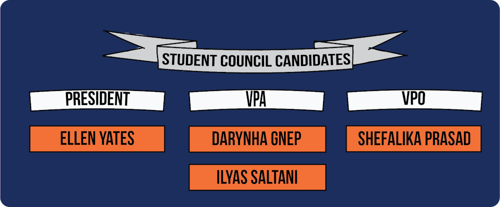 President and VPO races are now uncontested, while Ilyas Saltani remains in race for VPA against Darynha Gnep 
