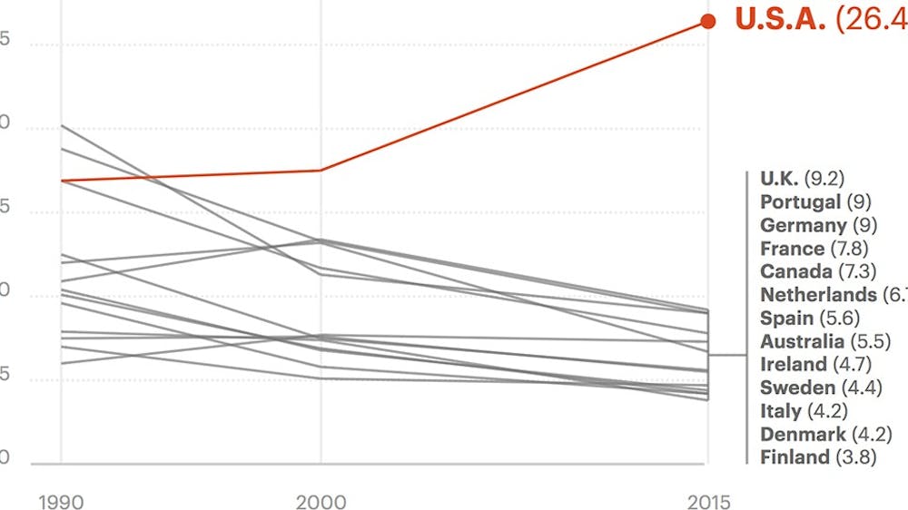 Maternal mortality is on the rise in the U.S., even as it decreases in other developed countries.
