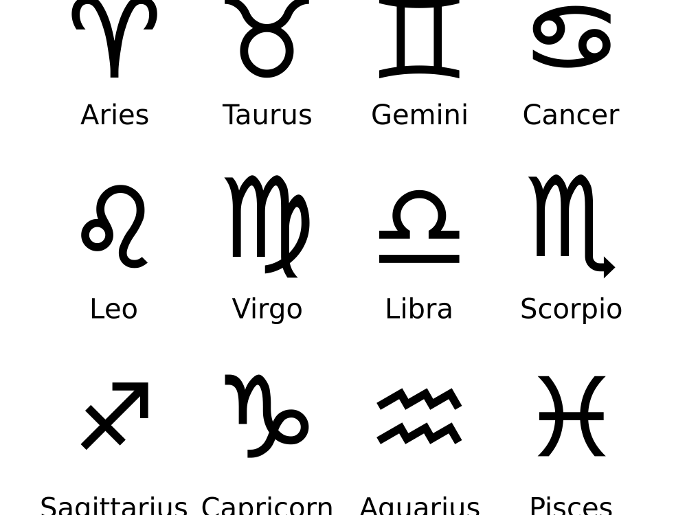 Your Horoscope can tell you a lot about your life