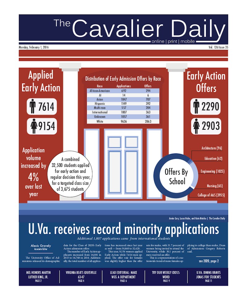 Monday, February 1, 2016