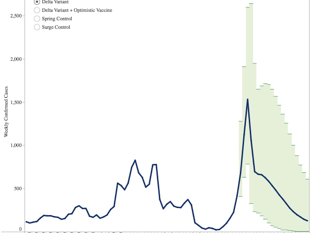Statewide, the peak may come a few weeks later during the week ending September 12, with a potential high of 72,031 cases. 