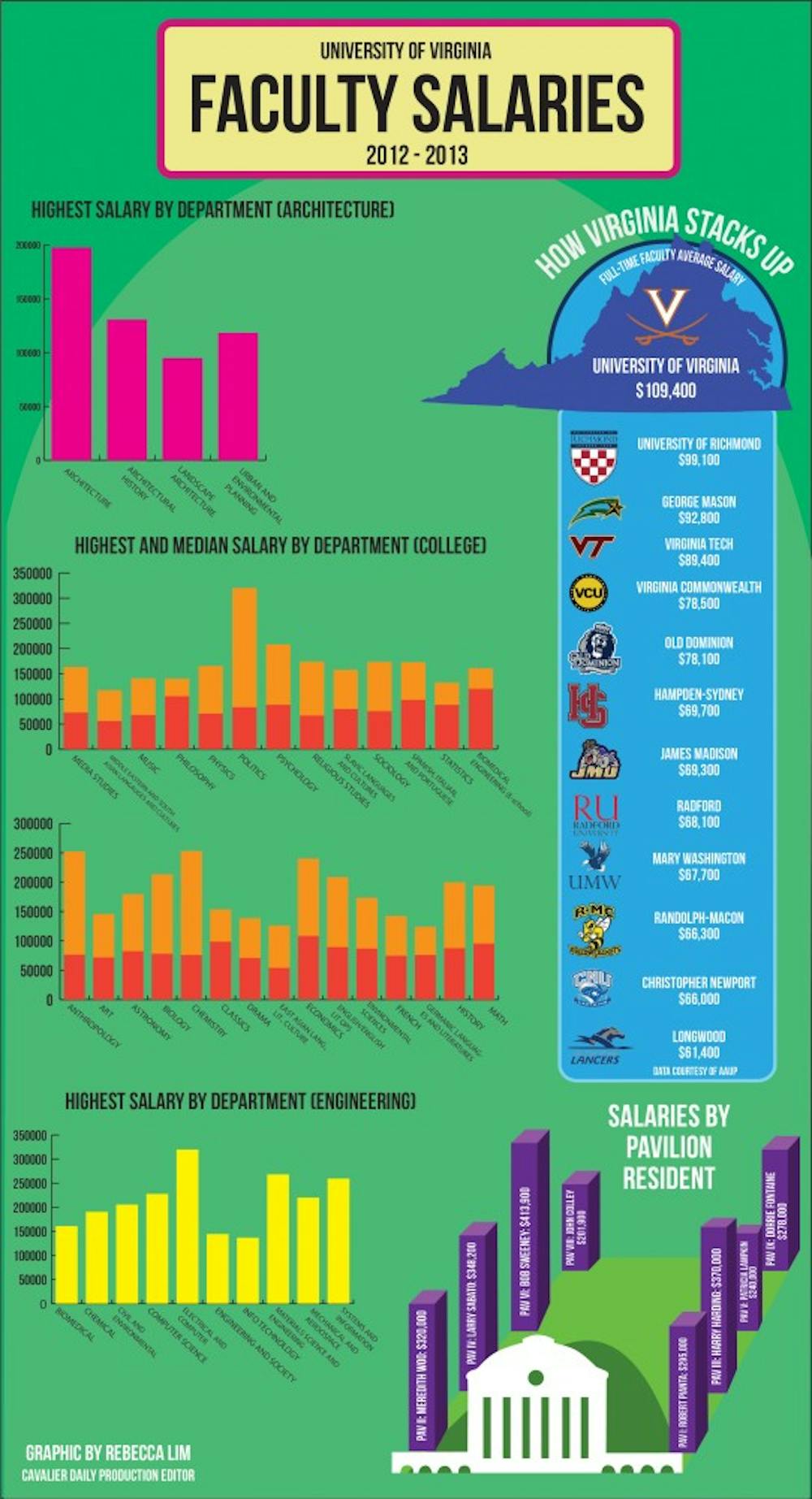 faculty_salaries