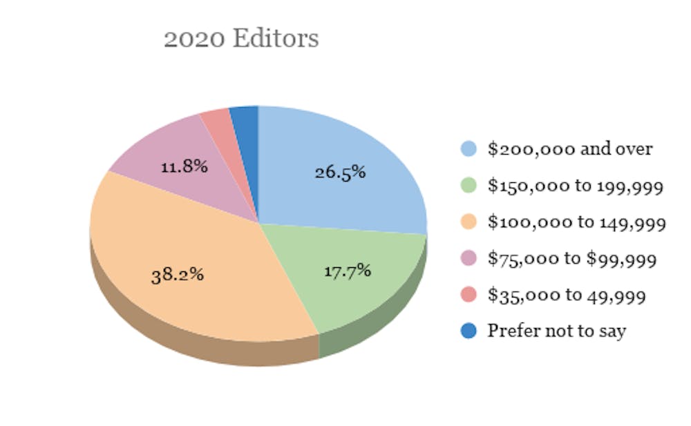 2020-editors-1
