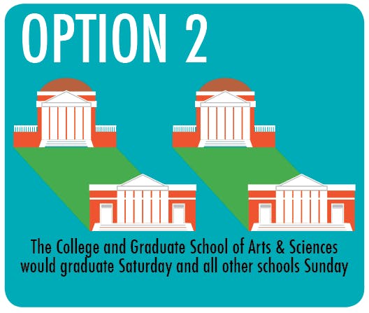 	Option 2 would split Final Exercises into two days. All of the students in the College and the Graduate School of Arts &amp; Sciences would graduate on one day. Students in all other schools would graduate another day. The graduation advisory committee considered splitting up graduate and undergraduate ceremonies, but said that was not ultimately a viable option.
