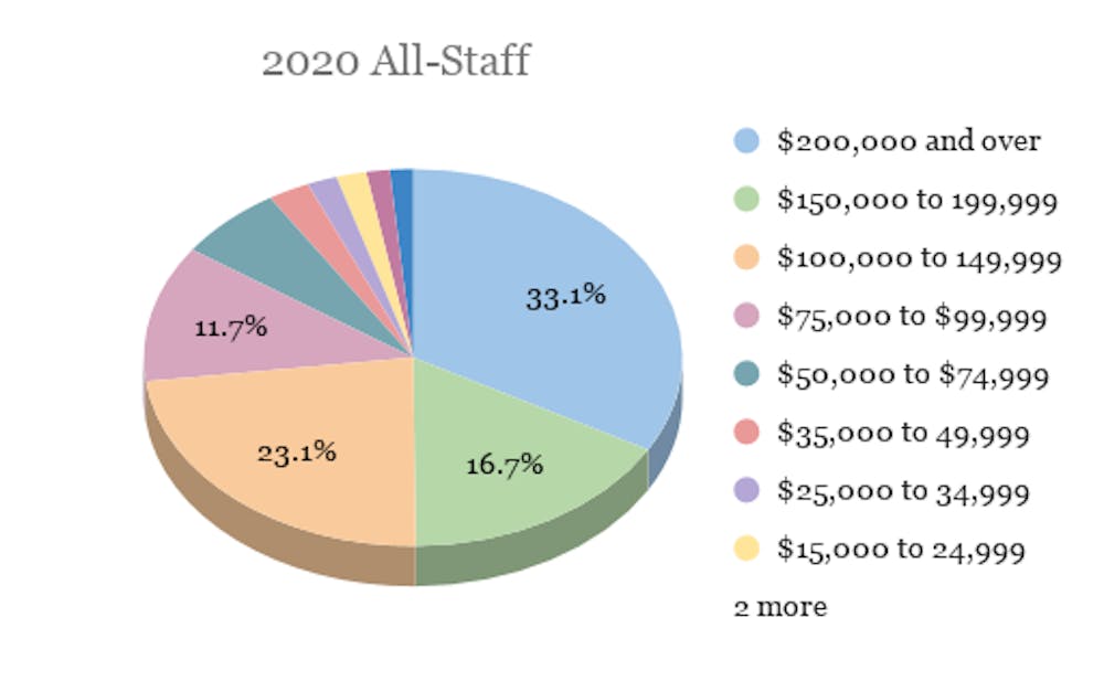 2020-all-staff-1