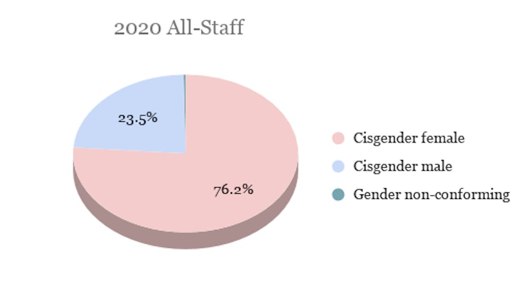 2020-all-staff